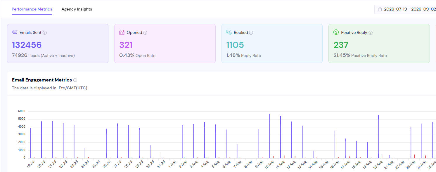 Ethical Cold Email || 100K Cold Email A Month Result Ethical Cold Email || 100K Cold Email A Month Result